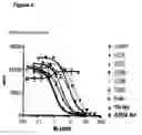 Fig. 07 - Fcgamma receptor-binding polypeptide variants and methods related thereto