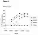 Fig. 08 - Fcgamma receptor-binding polypeptide variants and methods related thereto
