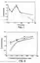 Fig. 02 - Protein formulation