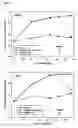 Fig. 07 - Method for the treatment or prophylaxis of tuberculosis