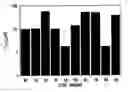 Fig. 01 - Modified HCV peptide immunogens