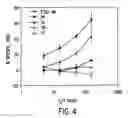 Fig. 06 - Modified HCV peptide immunogens