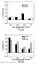 Fig. 07 - Modified HCV peptide immunogens