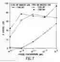 Fig. 09 - Modified HCV peptide immunogens