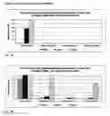 Fig. 02 - Use of antiseptic active principles in pmma bone cements