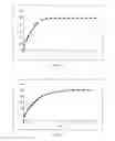 Fig. 02 - Microcapsules with modified release of active principles with low solubility for oral delivery