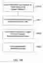 Fig. 14 - Composition and therapeutic uses thereof