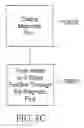 Fig. 23 - Processed water and therapeutic uses thereof