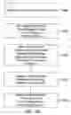 Fig. 12 - Composition and therapeutic uses thereof