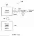 Fig. 28 - Composition and therapeutic uses thereof