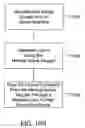 Fig. 29 - Composition and therapeutic uses thereof