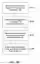 Fig. 05 - Processed water and therapeutic uses thereof