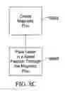 Fig. 23 - Processed water and therapeutic uses thereof