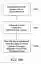 Fig. 29 - Processed water and therapeutic uses thereof
