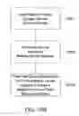 Fig. 29 - Composition and therapeutic uses thereof