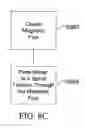 Fig. 23 - Composition and therapeutic uses thereof