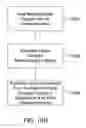 Fig. 29 - Processed water and therapeutic uses thereof