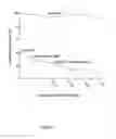 Fig. 02 - Methods and compositions for augmenting cancer chemotherapeutic agents