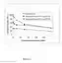 Fig. 05 - Methods and compositions for augmenting cancer chemotherapeutic agents