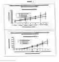 Fig. 03 - Method and composition for increasing the alkalinity of the body