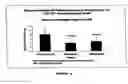 Fig. 04 - Method and composition for increasing the alkalinity of the body