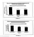 Fig. 05 - Method and composition for increasing the alkalinity of the body