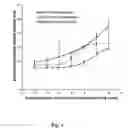Fig. 03 - Formulations for menopausal syndromes
