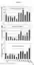 Fig. 03 - Combined effects of nutrients on proliferation of stem cells