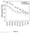 Fig. 07 - Combined effects of nutrients on proliferation of stem cells