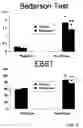 Fig. 09 - Combined effects of nutrients on proliferation of stem cells