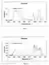 Fig. 02 - Compositions and methods for the treatment of allergic rhinitis