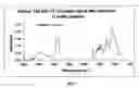 Fig. 05 - Compositions and methods for the treatment of allergic rhinitis