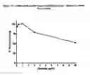 Fig. 20 - White peony extract for improving the duration and quality of sleep