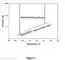 Fig. 02 - Extraction of compounds from dairy products