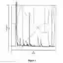 Fig. 05 - Extraction of compounds from dairy products