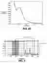 Fig. 04 - Deposition of uniform layer of desired material