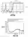 Fig. 06 - Deposition of uniform layer of desired material