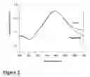 Fig. 03 - Plasmon resonant based eye protection