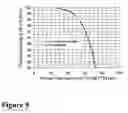 Fig. 10 - Plasmon resonant based eye protection