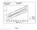 Fig. 06 - B-stageable film, electronic device, and associated process
