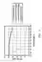 Fig. 03 - Multi-layer release films
