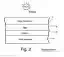 Fig. 03 - Coated article with IR reflecting layer and method of making same