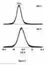 Fig. 07 - Synthesis of tetragonal phase stabilized nano and submicron sized nanoparticles