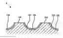 Fig. 01 - Hydrophilic fuel cell bipolar plate having a plasma induced polymerization coating