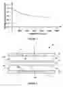 Fig. 02 - Reduction of voltage loss by voltage cycle through the use of specially formed bipolar plates