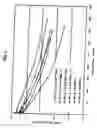 Fig. 08 - Fuel cell, electrode catalyst and electrode for fuel cell