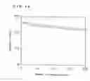 Fig. 18 - Positive electrode active material, production method thereof and non-aqueous electrolyte secondary battery