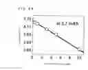 Fig. 24 - Positive electrode active material, production method thereof and non-aqueous electrolyte secondary battery