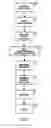 Fig. 02 - Immersion lithography contamination gettering layer