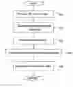 Fig. 01 - Method for defining a finish line of a dental prosthesis
